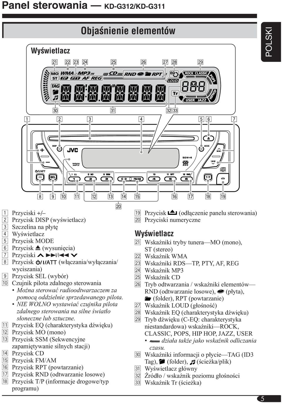 NIE WOLNO wystawiać czujnika pilota zdalnego sterowania na silne światło słoneczne lub sztuczne.