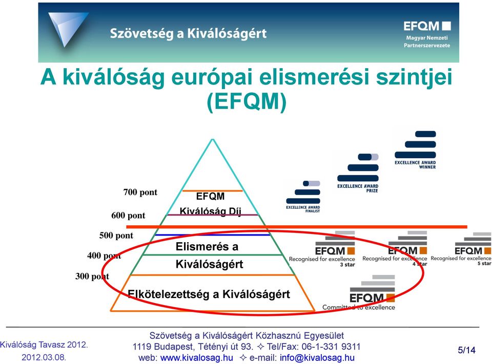 300 pont EFQM Kiválóság Díj Elismerés a