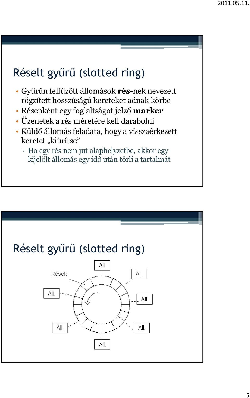 darabolni Küldő állomás feladata, hogy a visszaérkezett keretet kiürítse Ha egy rés nem jut