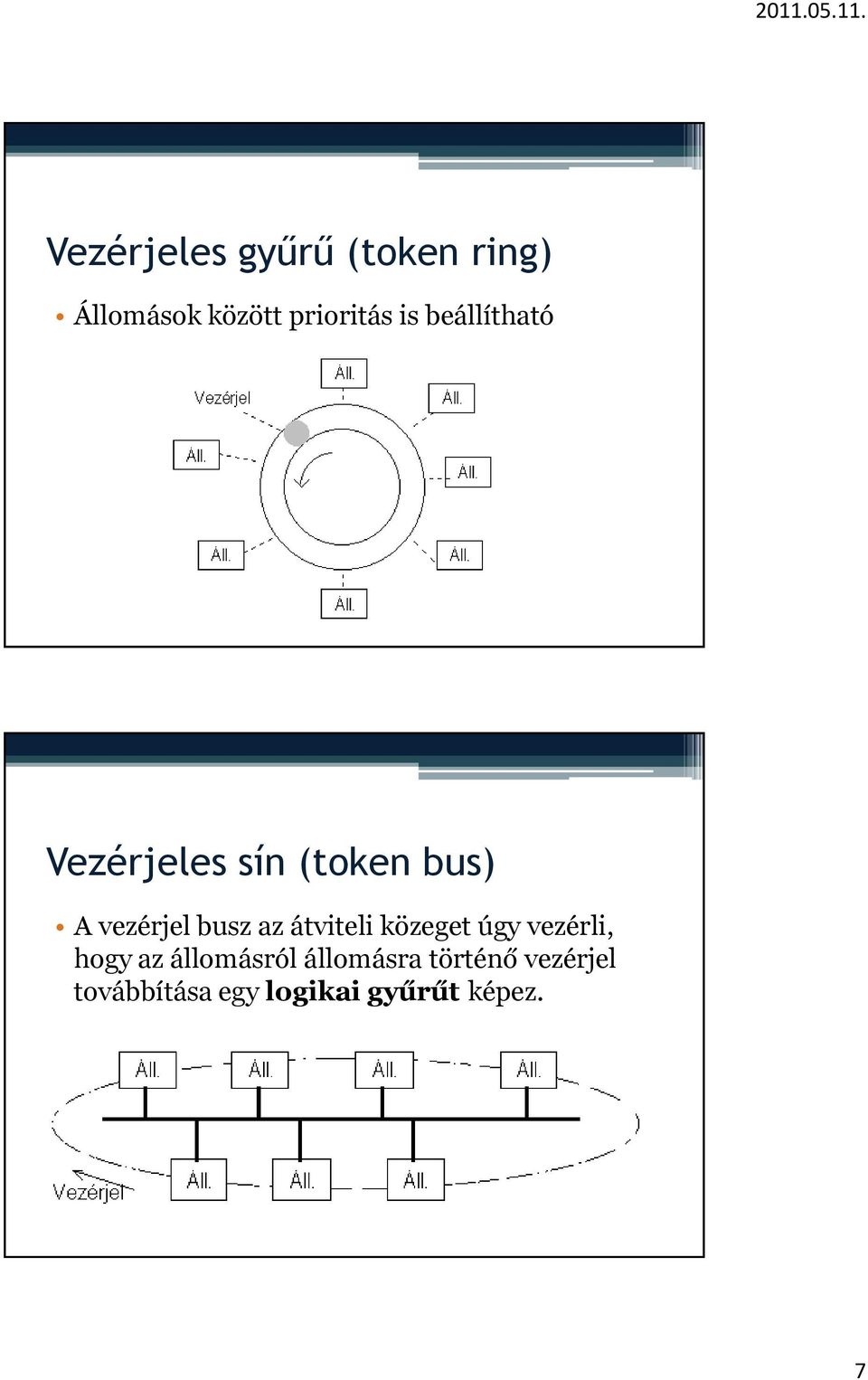 az átviteli közeget úgy vezérli, hogy az állomásról