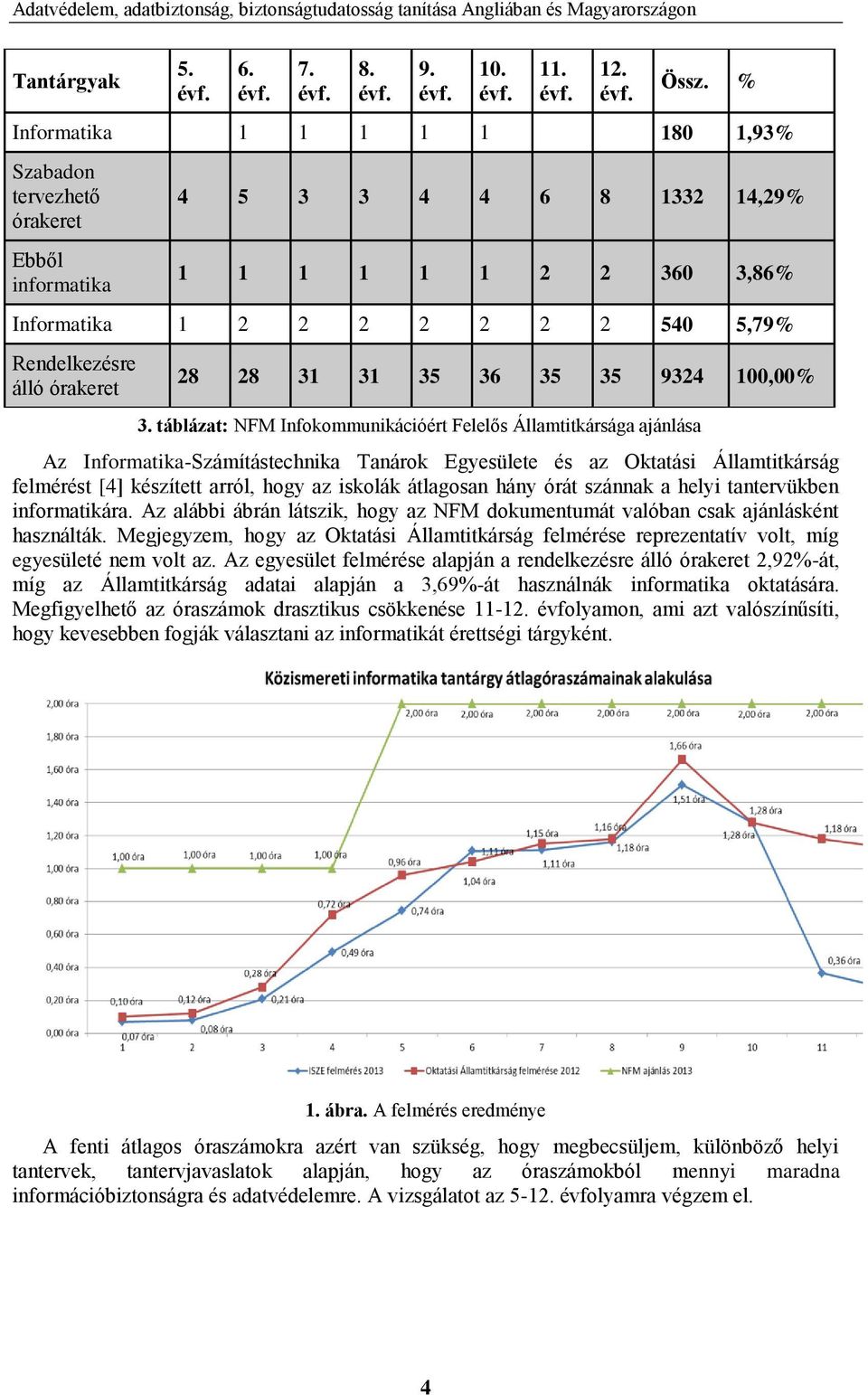 órakeret 28 28 31 31 35 36 35 35 9324 100,00% 3.