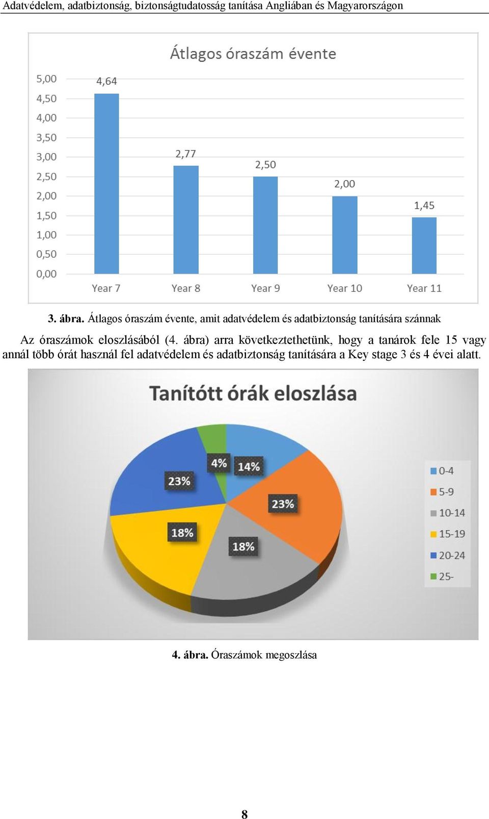 eloszlásából (4.