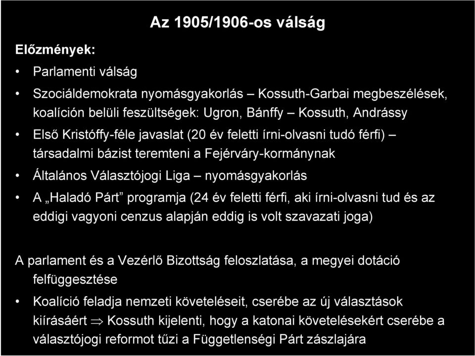 év feletti férfi, aki írni-olvasni tud és az eddigi vagyoni cenzus alapján eddig is volt szavazati joga) A parlament és a Vezérlő Bizottság feloszlatása, a megyei dotáció felfüggesztése