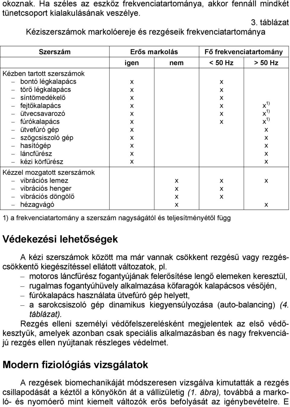 fejtőkalapács ütvecsavarozó fúrókalapács ütvefúró gép szögcsiszoló gép hasítógép láncfűrész kézi körfűrész Kézzel mozgatott szerszámok vibrációs lemez vibrációs henger vibrációs döngölő hézagvágó