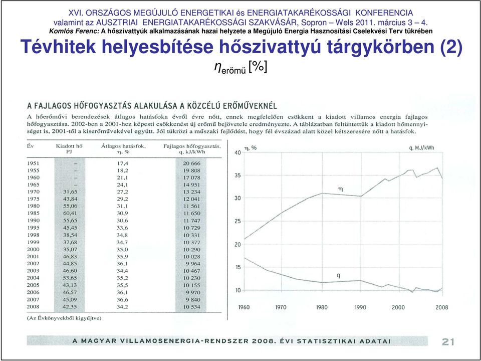 hıszivattyú