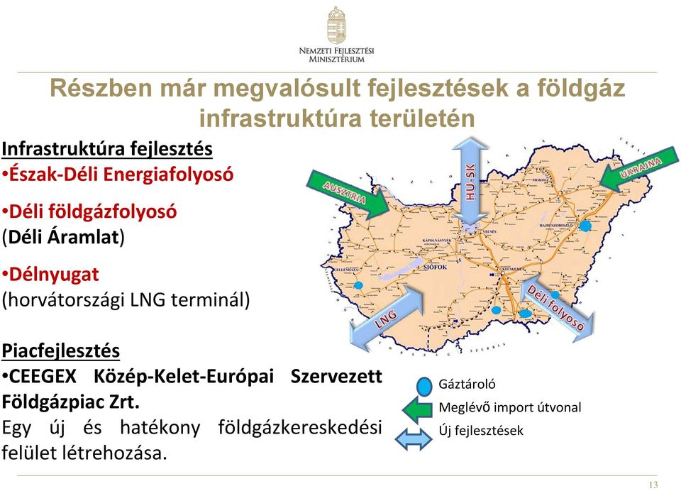 (horvátországi LNG terminál) Piacfejlesztés CEEGEX Közép Kelet Európai Szervezett Földgázpiac