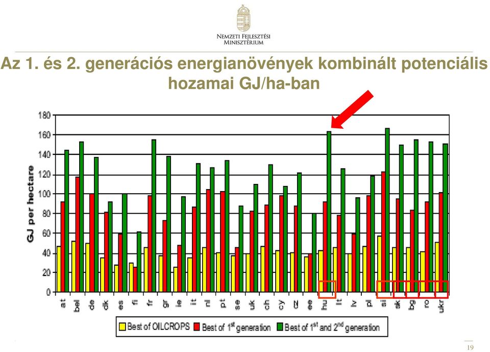 energianövények