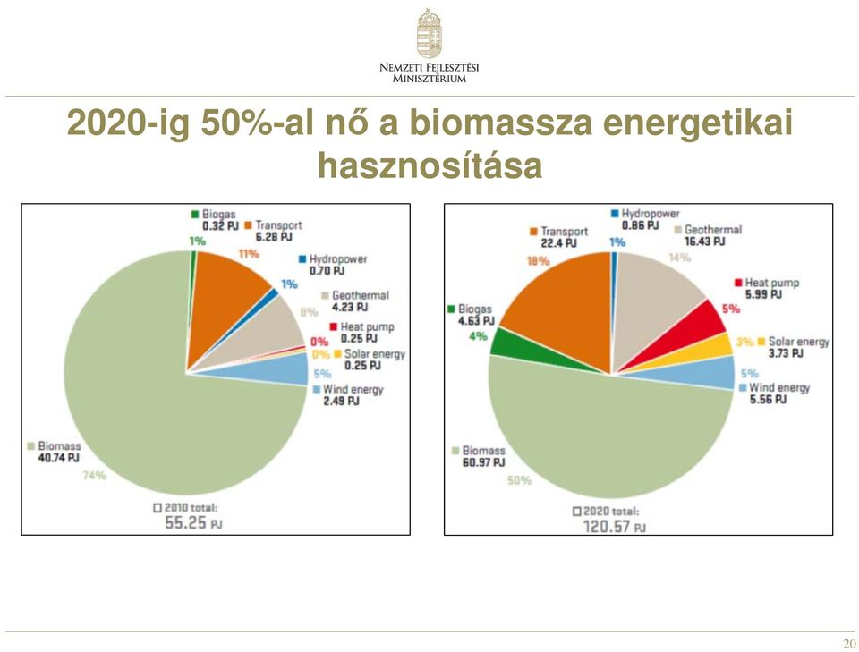 energetikai