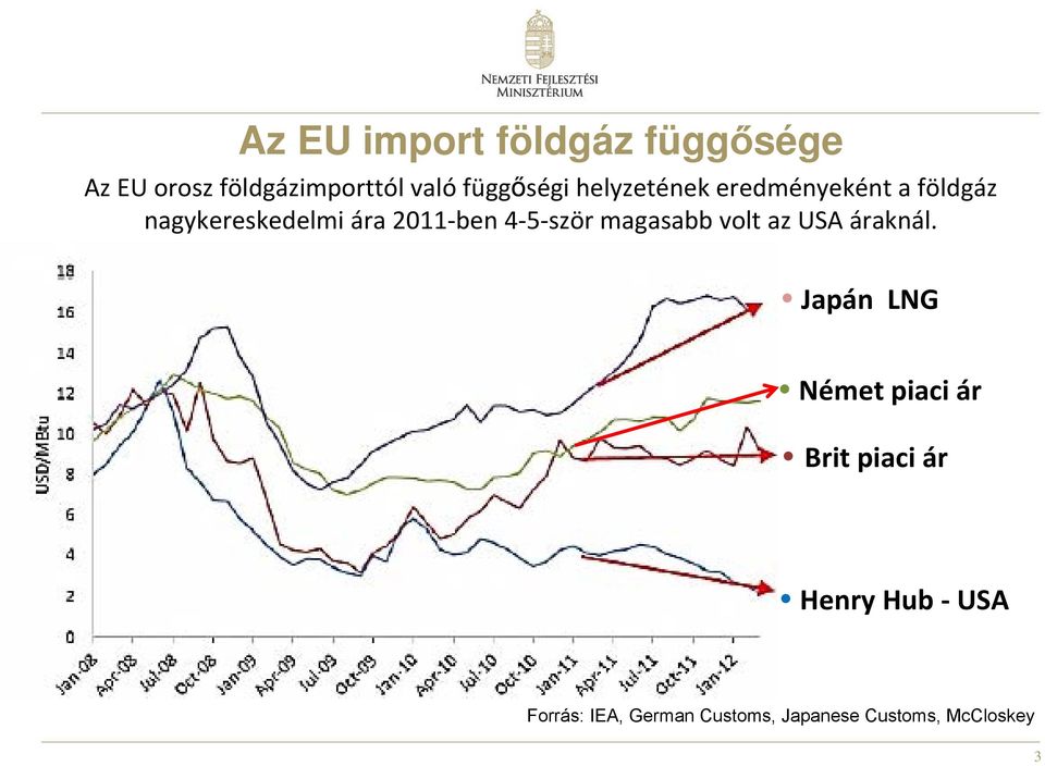 ben 4 5 ször magasabb volt az USA áraknál.