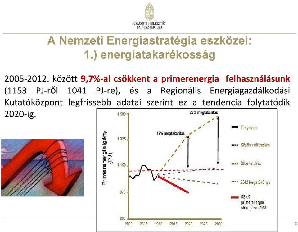 között 9,7% al csökkent a primerenergia felhasználásunk (1153 PJ