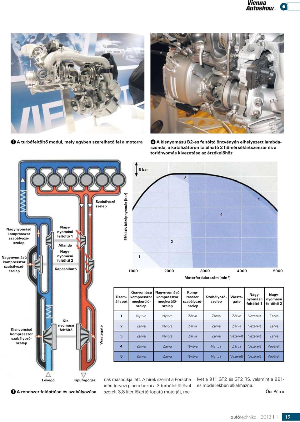 Kisnyomású megkerülőszelep megkerülőszelep Kompresszor Szabályozószelep Wastegate feltöltő 1 feltöltő 2 Kisnyomású Kisnyomású feltöltő Wastegate 1 Nyitva Nyitva Zárva Zárva Zárva Vezérelt Zárva 2