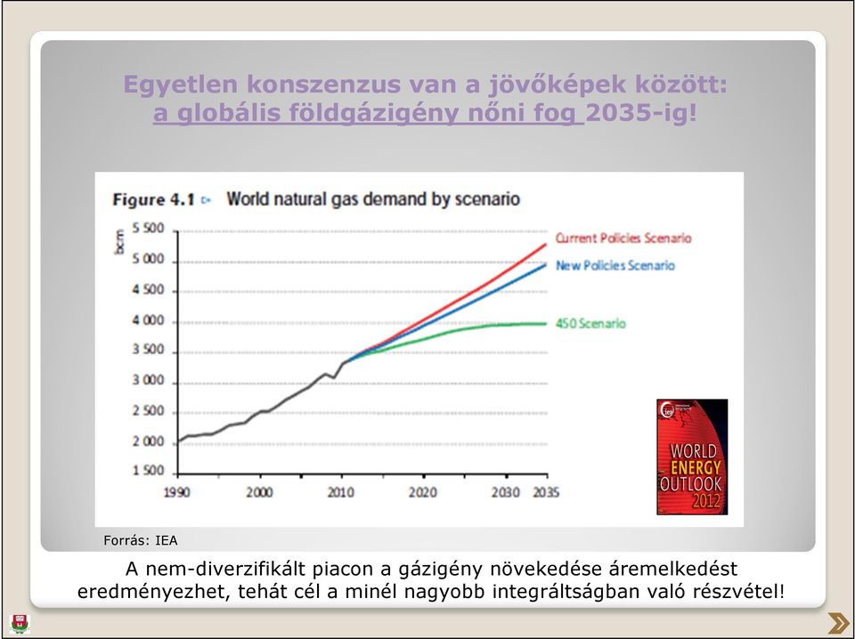 Forrás: IEA A nem-diverzifikált piacon a gázigény