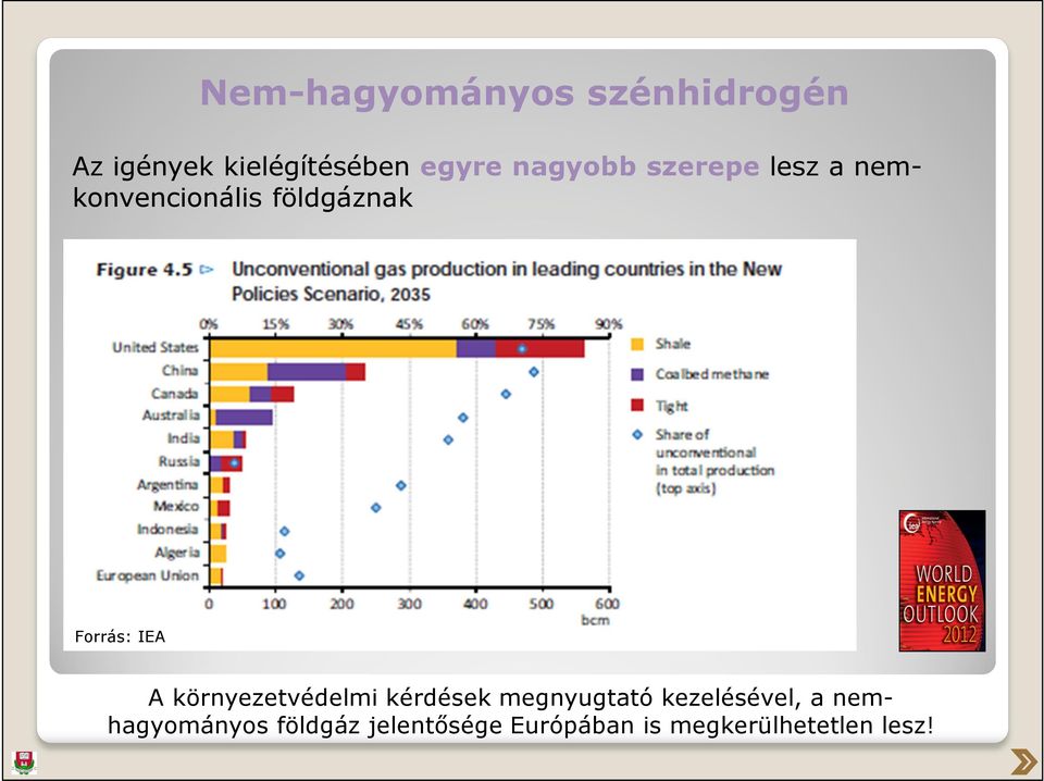 IEA A környezetvédelmi kérdések megnyugtató kezelésével, a