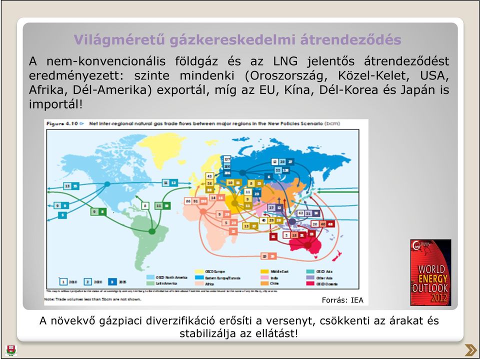 Dél-Amerika) exportál, míg az EU, Kína, Dél-Korea és Japán is importál!