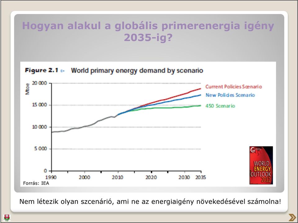 Forrás: IEA Nem létezik olyan