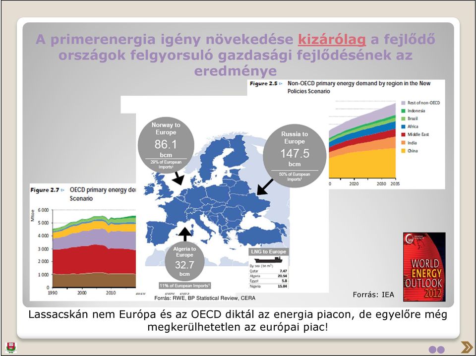 Lassacskán nem Európa és az OECD diktál az energia piacon, de