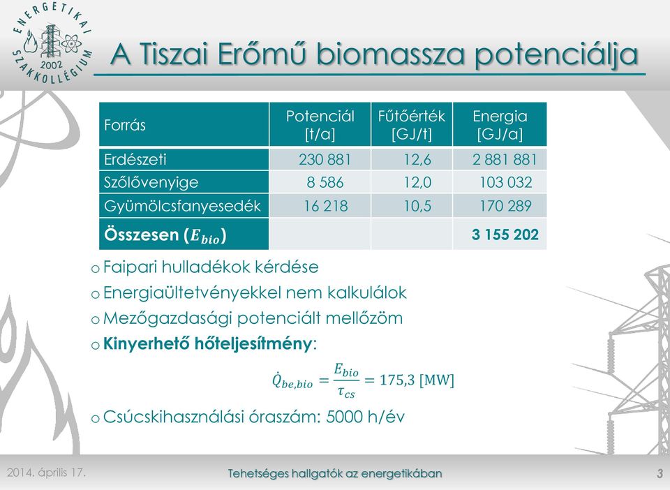 bio τ cs o Csúcskihasználási óraszám: 5000 h/év Fűtőérték [GJ/t] = 175,3 [MW] Energia [GJ/a] Erdészeti 230