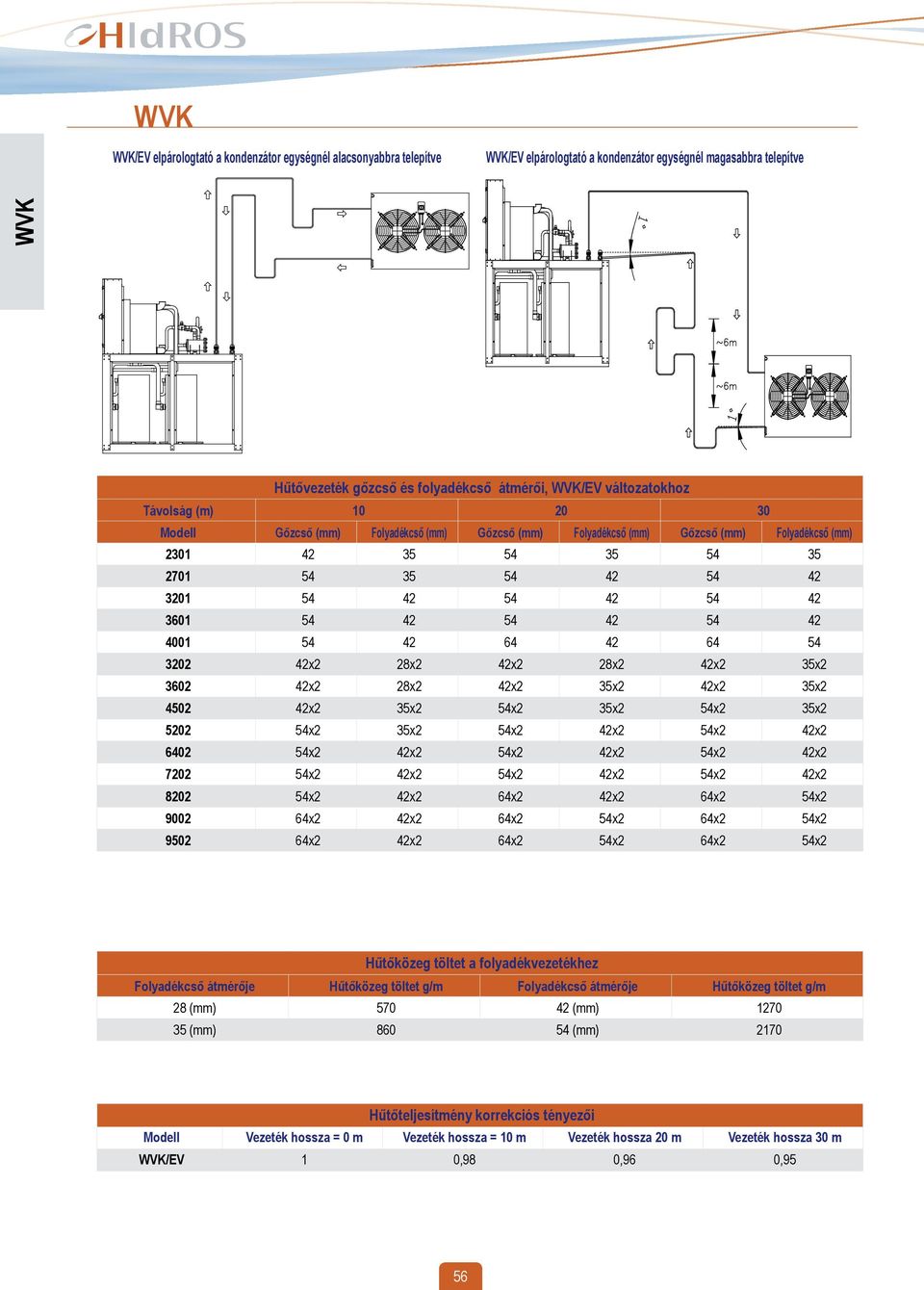 54 30 4x 8x 4x 8x 4x 35x 360 4x 8x 4x 35x 4x 35x 450 4x 35x 54x 35x 54x 35x 50 54x 35x 54x 4x 54x 4x 640 54x 4x 54x 4x 54x 4x 70 54x 4x 54x 4x 54x 4x 80 54x 4x 64x 4x 64x 54x 900 64x 4x 64x 54x 64x