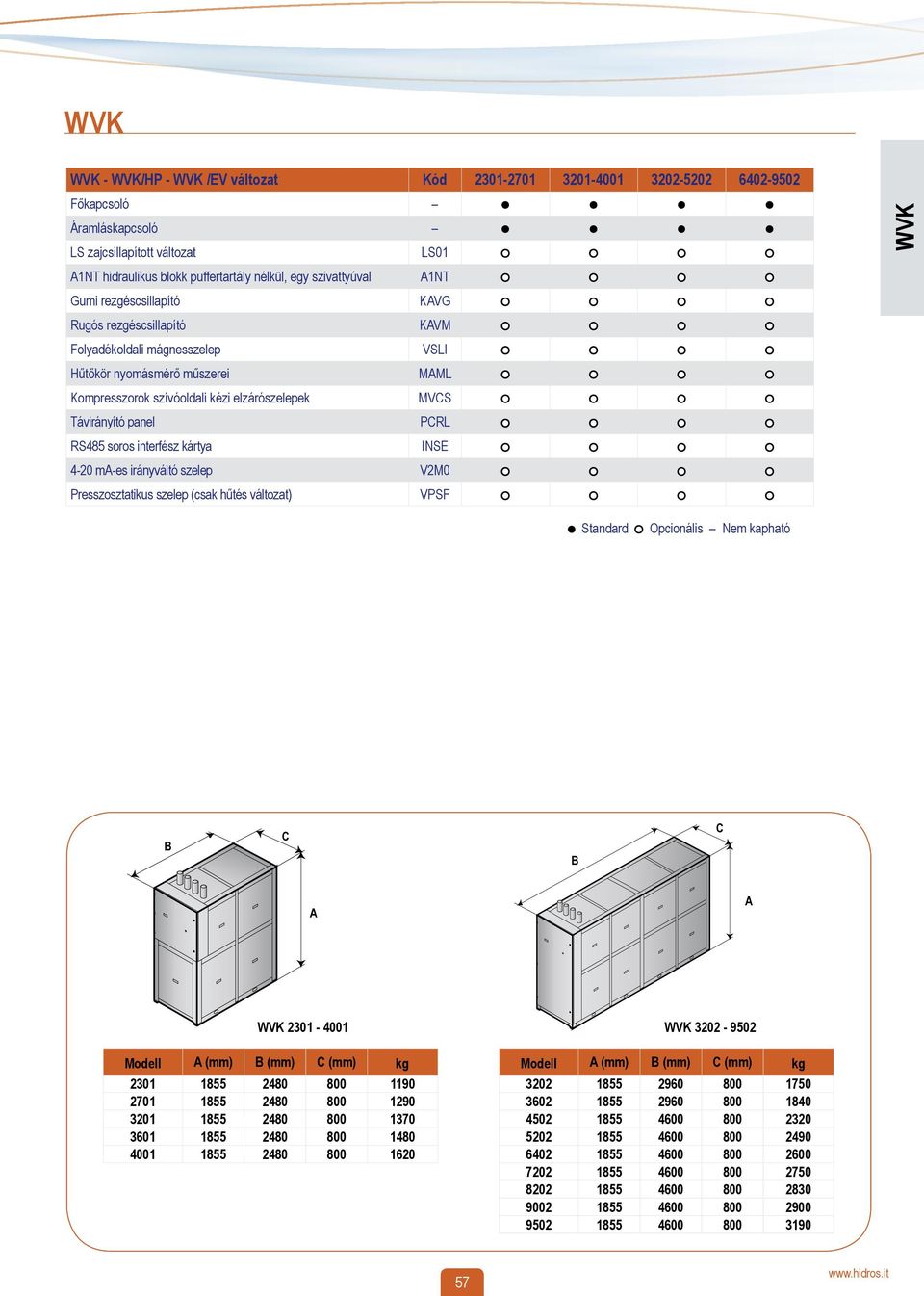 irányváltó szelep VM0 Presszosztatikus szelep (csak hűtés változat) VPSF Standard Opcionális Nem kapható B C B C 30-400 30-950 Modell (mm) B (mm) C (mm) kg 30 855 480 800 90 70 855 480 800 90 30 855