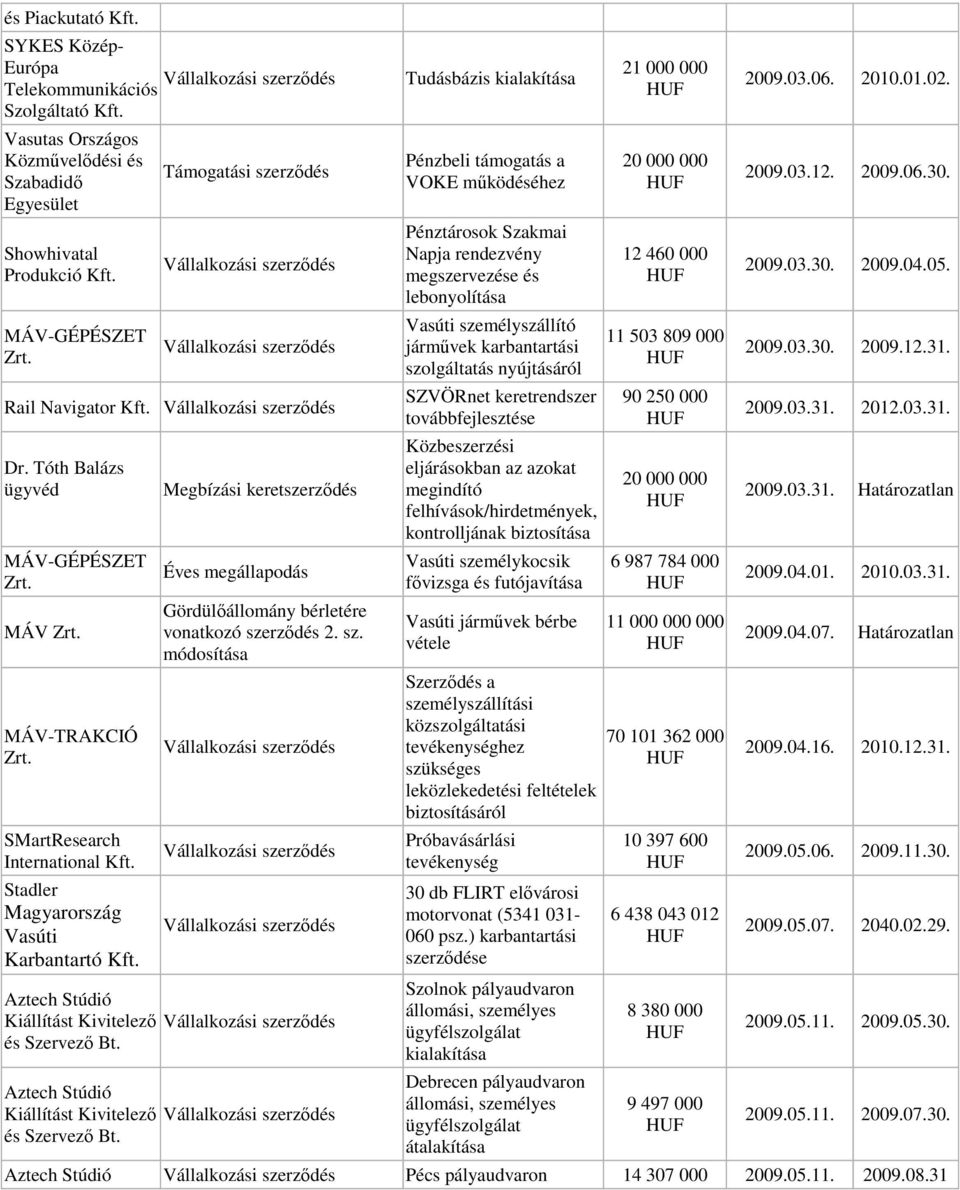 Megbízási keretszerzıdés Éves megállapodás Gördülıállomány bérletére vonatkozó sze