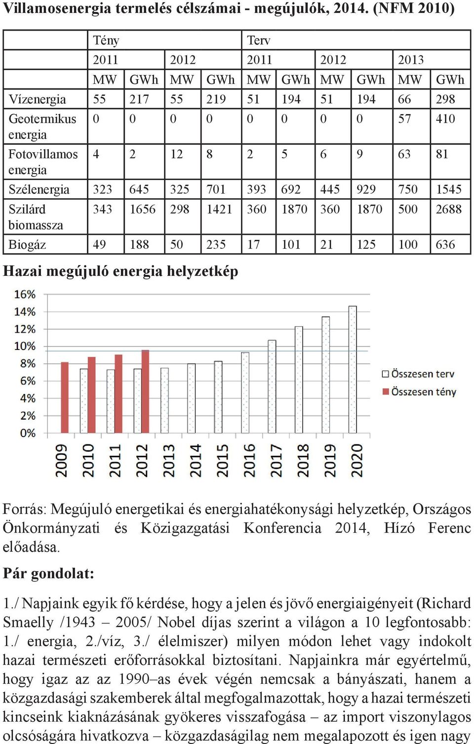 2 5 6 9 63 81 Szélenergia 323 645 325 701 393 692 445 929 750 1545 Szilárd biomassza 343 1656 298 1421 360 1870 360 1870 500 2688 Biogáz 49 188 50 235 17 101 21 125 100 636 Hazai megújuló energia