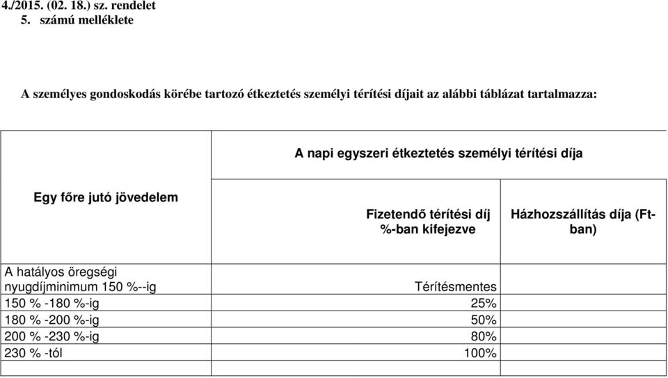 jövedelem Fizetendő térítési díj %-ban kifejezve Házhozszállítás díja (Ftban) A hatályos öregségi