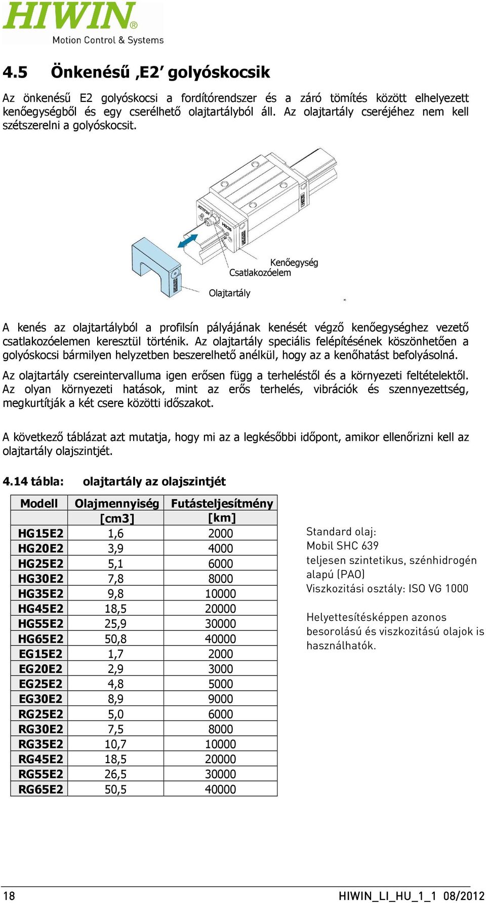 Kenőegység Csatlakozóelem Olajtartály A kenés az olajtartályból a profilsín pályájának kenését végző kenőegységhez vezető csatlakozóelemen keresztül történik.