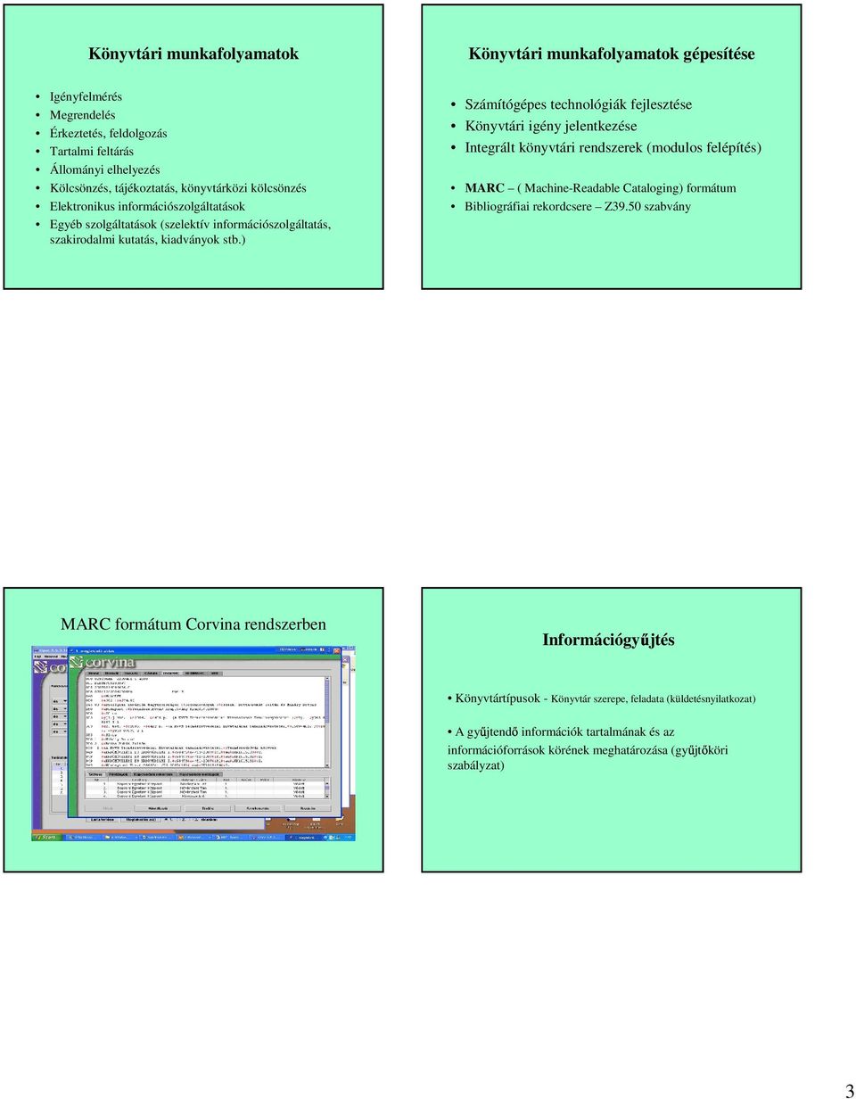 ) Számítógépes technológiák fejlesztése Könyvtári igény jelentkezése Integrált könyvtári rendszerek (modulos felépítés) MARC ( Machine-Readable Cataloging) formátum Bibliográfiai rekordcsere