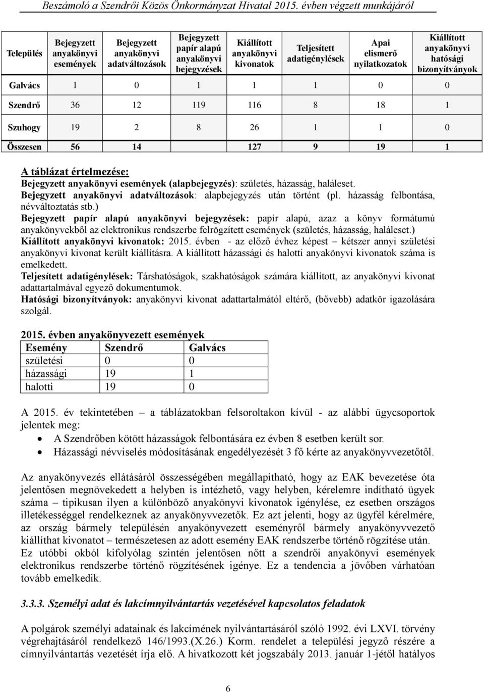 anyakönyvi események (alapbejegyzés): születés, házasság, haláleset. Bejegyzett anyakönyvi adatváltozások: alapbejegyzés után történt (pl. házasság felbontása, névváltoztatás stb.