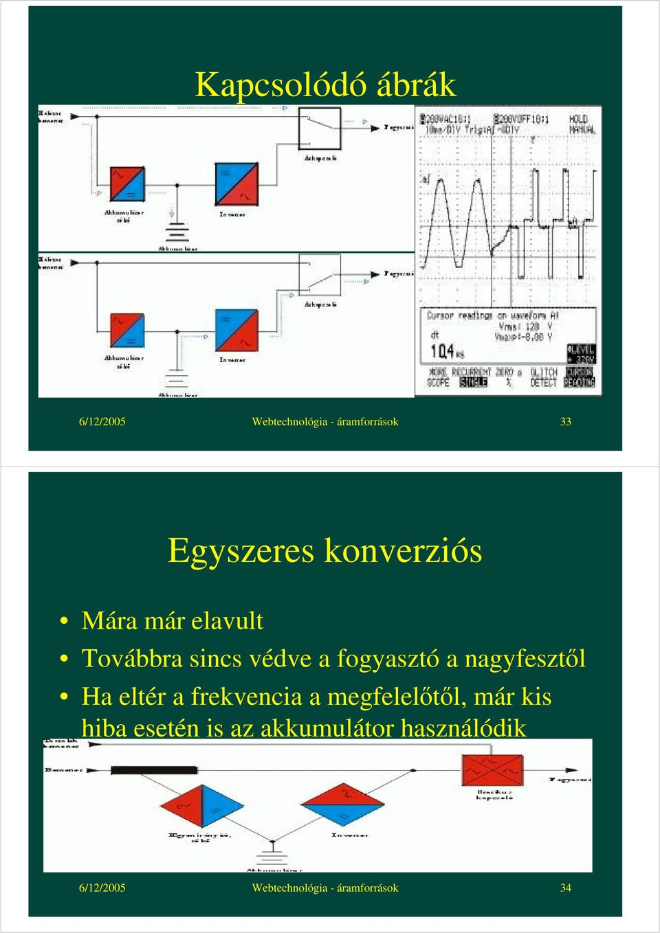 fogyasztó a nagyfesztől Ha eltér a frekvencia a megfelelőtől, már