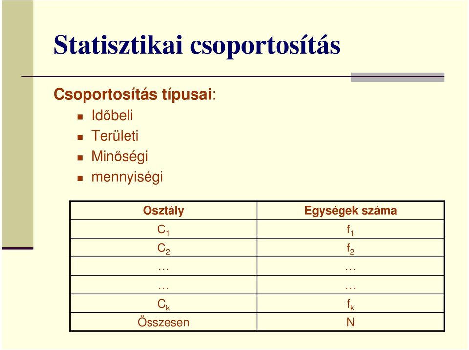 Területi Minőségi mennyiségi