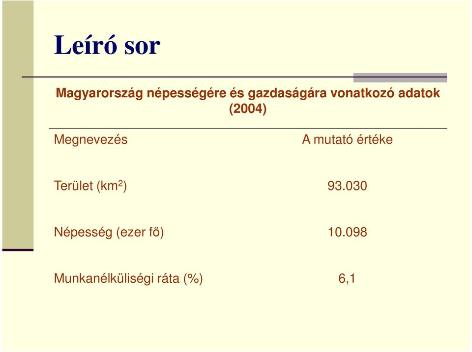 Megnevezés A mutató értéke Terület (km 2 )