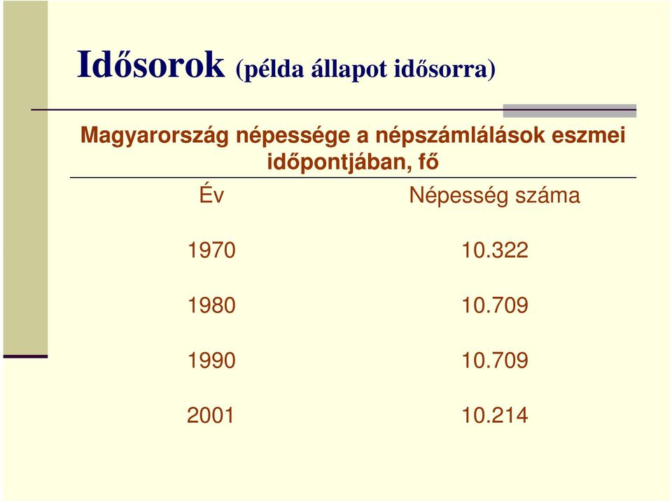 eszmei időpontjában, fő Év Népesség