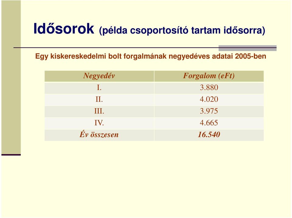 adatai 2005-ben Negyedév Forgalom (eft) I. 3.