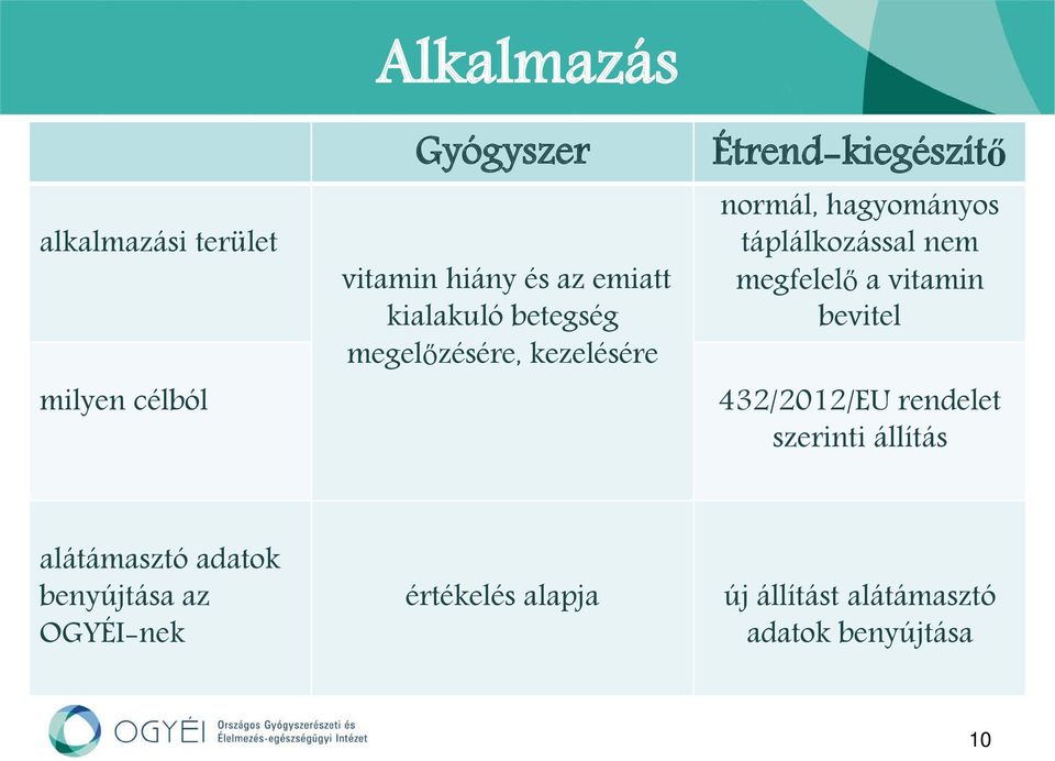 megfelelő a vitamin bevitel 432/2012/EU rendelet szerinti állítás alátámasztó