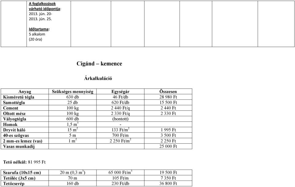 Ft/db 15 500 Ft Cement 100 kg 2 440 Ft/q 2 440 Ft Oltott mész 100 kg 2 330 Ft/q 2 330 Ft Vályogtégla 600 db (bontott) Homok 1,5 m 3 - Dryvit háló 15 m 2 133 Ft/m 2 1