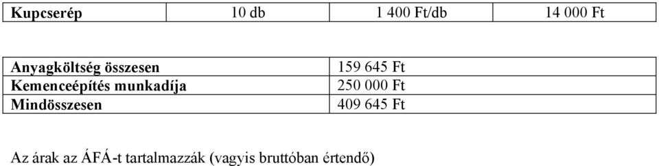 Mindösszesen 159 645 Ft 250 000 Ft 409 645 Ft