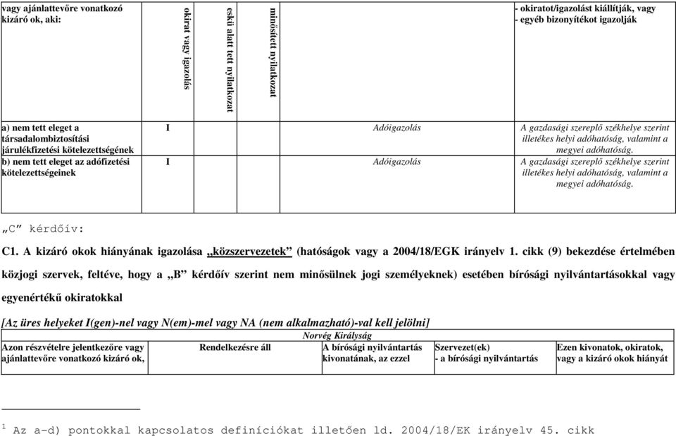 valamint a megyei adóhatóság. I Adóigazolás A gazdasági szereplő székhelye szerint illetékes helyi adóhatóság, valamint a megyei adóhatóság. C kérdőív: C1.