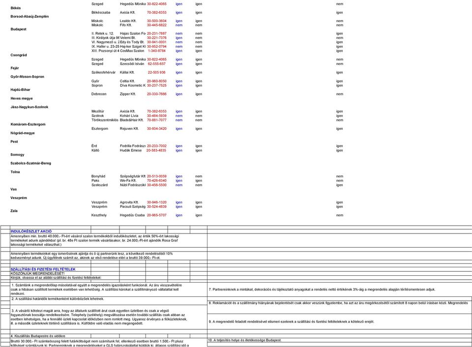 Hajas Szalon Fodrászcikk 20-231-7887 nem nem igen III. Királyok útja 96.Velemi Bt. 30-221-7376 igen nem nem VI. Nagymező u. 21. Edy és Tody Bt. 30-941-0001 nem nem igen IX. Haller u. 23-25.