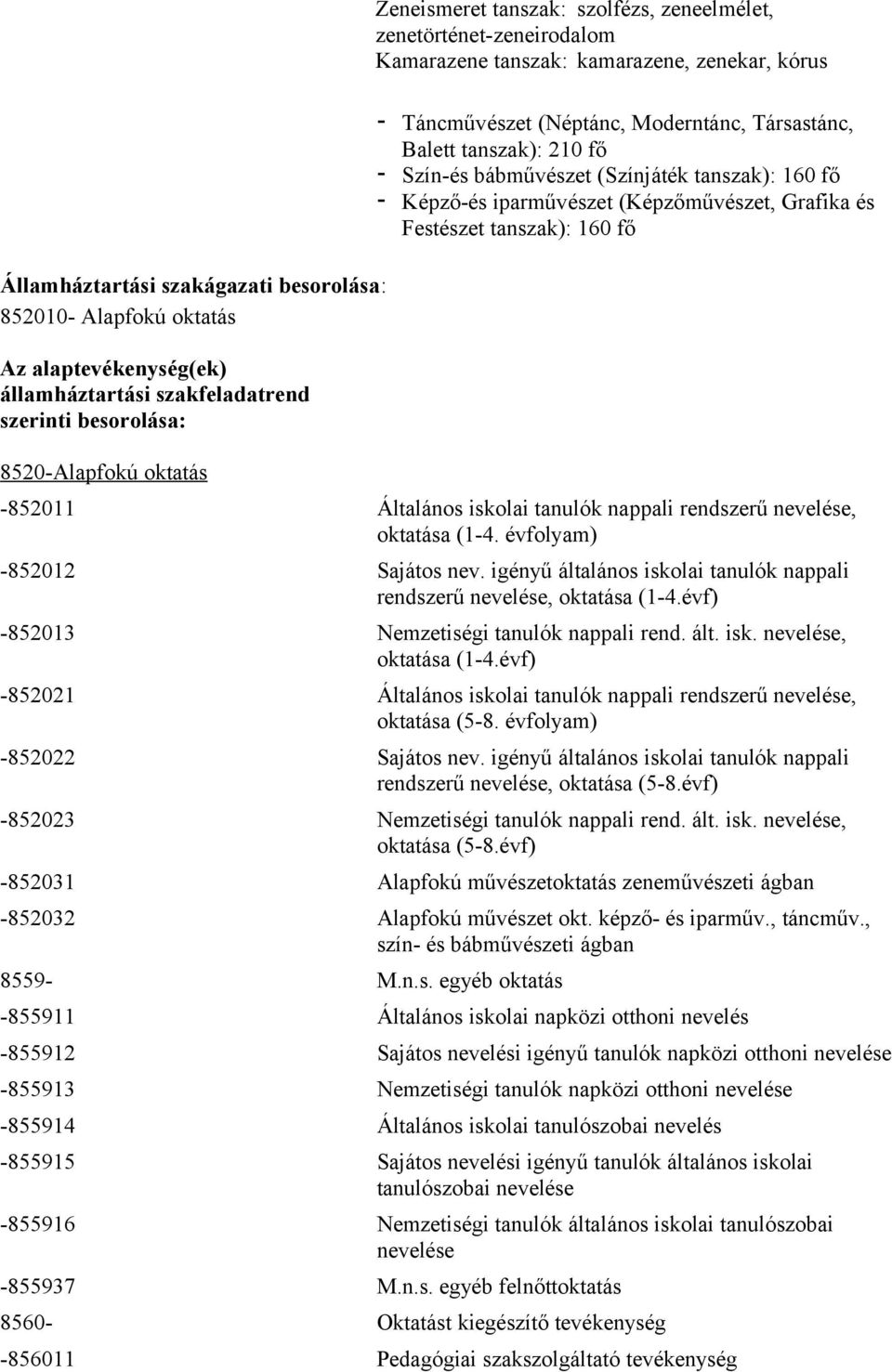 tanszak): 160 fő Képző-és iparművészet (Képzőművészet, Grafika és Festészet tanszak): 160 fő -852011 Általános iskolai tanulók nappali rendszerű nevelése, oktatása (1-4. évfolyam) -852012 Sajátos nev.