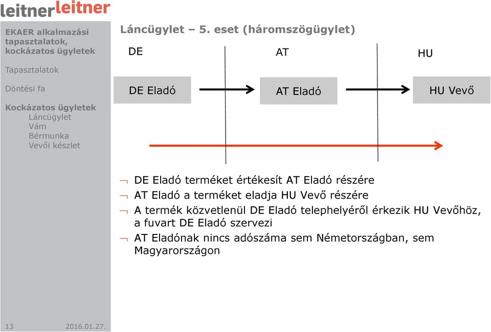 készlet DE Eladó terméket értékesít AT Eladó részére AT Eladó a terméket eladja HU Vevő részére A termék