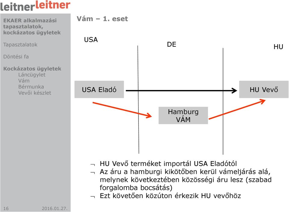 Vevő Hamburg VÁM HU Vevő terméket importál USA Eladótól Az áru a hamburgi kikötőben kerül