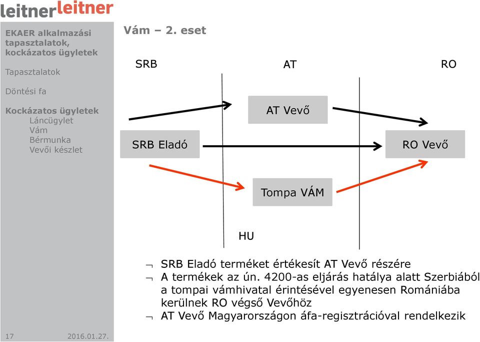 Tompa VÁM HU SRB Eladó terméket értékesít AT Vevő részére A termékek az ún.