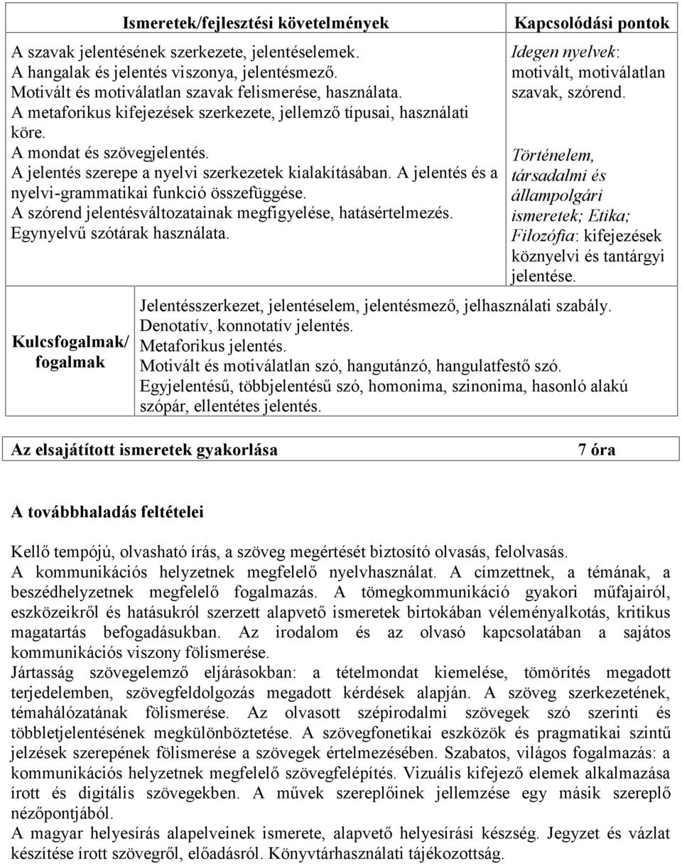 A jelentés és a nyelvi-grammatikai funkció összefüggése. A szórend jelentésváltozatainak megfigyelése, hatásértelmezés. Egynyelvű szótárak használata.