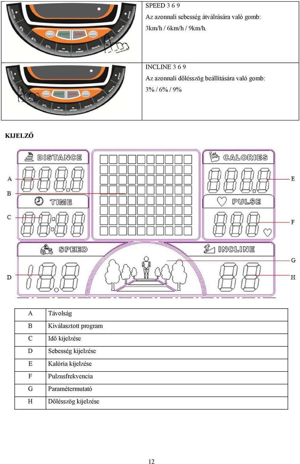 KIJELZŐ A Távolság B Kiválasztott program C Idő kijelzése D Sebesség