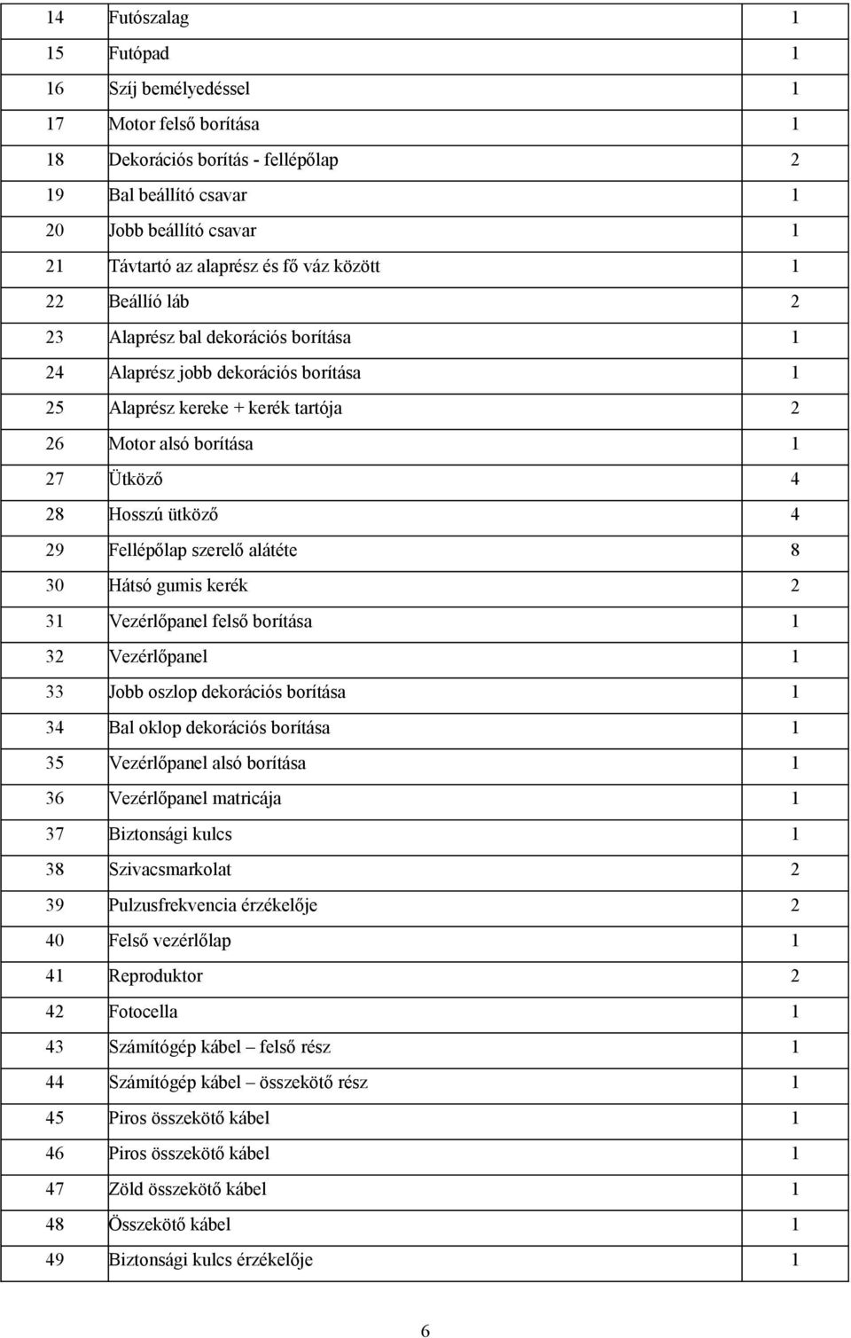 8 30 Hátsó gumis kerék 2 3 Vezérlőpanel felső borítása 32 Vezérlőpanel 33 Jobb oszlop dekorációs borítása 34 Bal oklop dekorációs borítása 35 Vezérlőpanel alsó borítása 36 Vezérlőpanel matricája 37