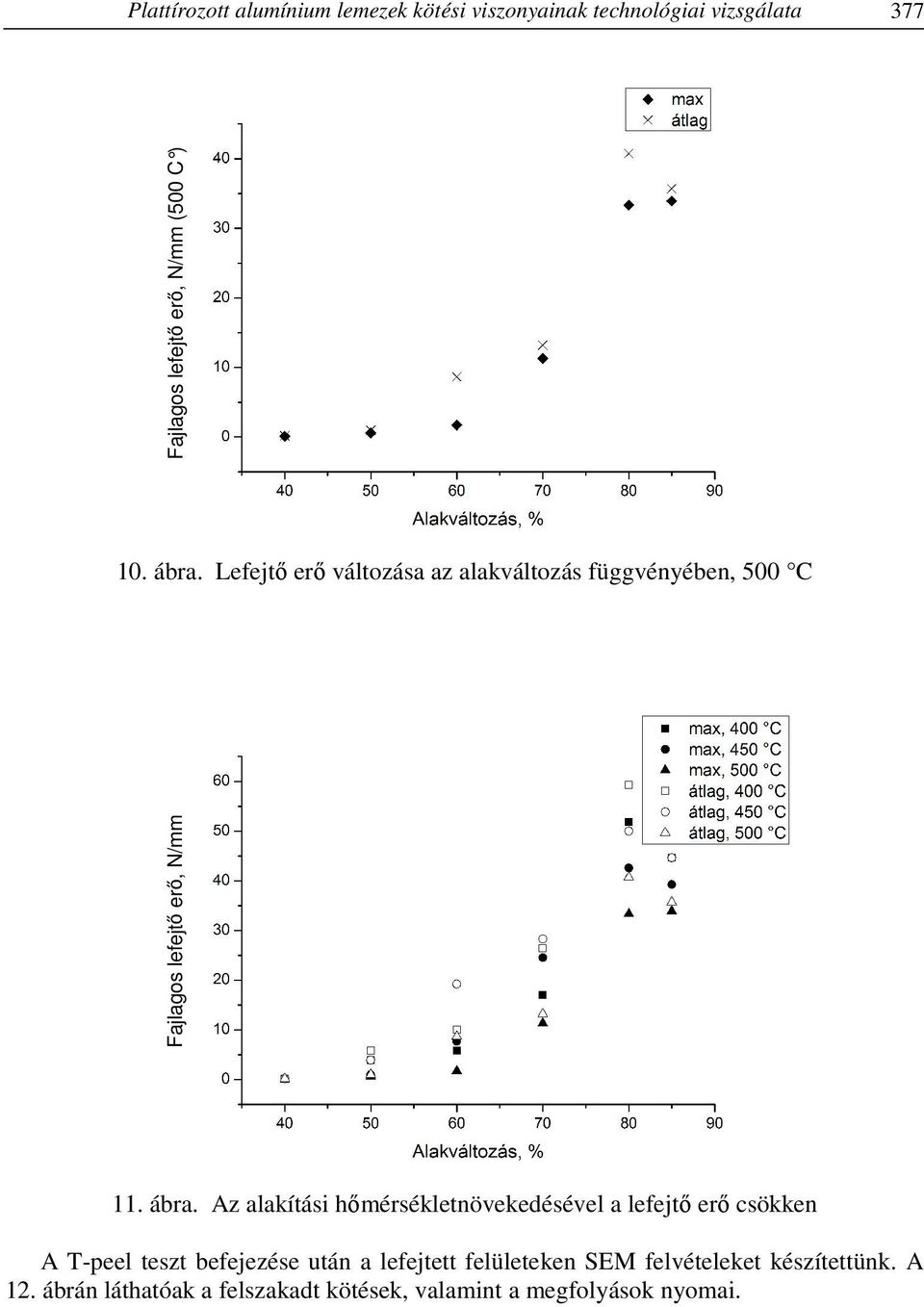 N/mm (500 C ) 11. ábra.