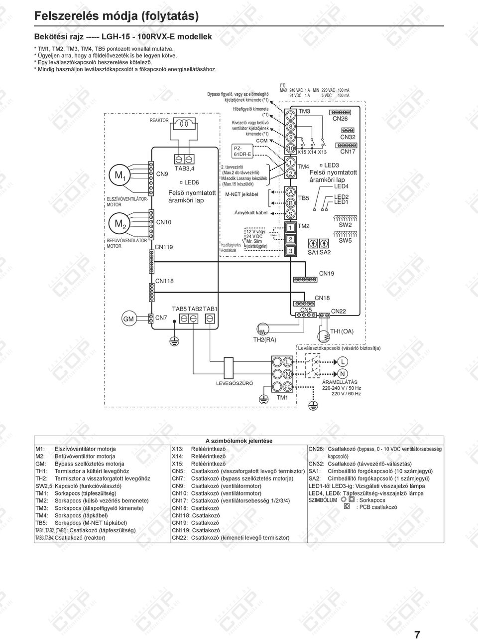 Bypass figyelő, vagy az előmelegítő kijelzőjének kimenete (*) Hibafigyelő kimenete (*) REAKTOR LED Felső nyomtatott áramköri lap BEFÚVÓVENTILÁTOR MOTOR A MNET jelkábel B Feszültségmentes Acsatlakozás