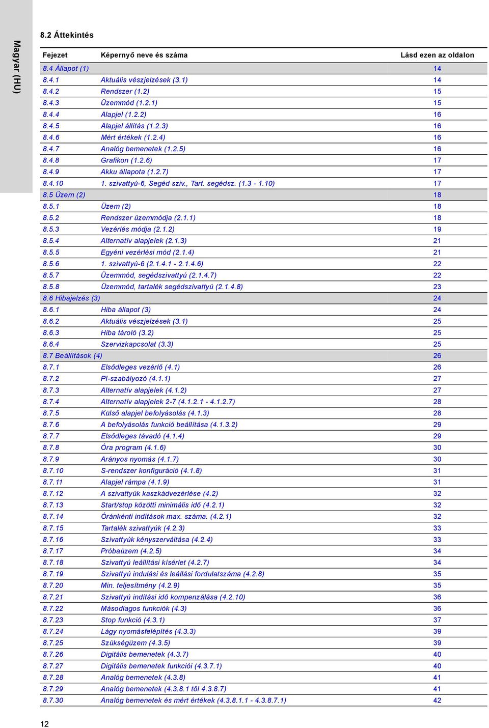 , Tart. segédsz. (1.3-1.10) 17 8.5 Üzem (2) 18 8.5.1 Üzem (2) 18 8.5.2 Rendszer üzemmódja (2.1.1) 18 8.5.3 Vezérlés módja (2.1.2) 19 8.5.4 Alternatív alapjelek (2.1.3) 21 8.5.5 Egyéni vezérlési mód (2.