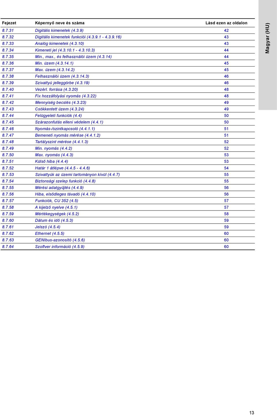 3.19) 46 8.7.40 Vezérl. forrása (4.3.20) 48 8.7.41 Fix hozzáfolyási nyomás (4.3.22) 48 8.7.42 Mennyiség becslés (4.3.23) 49 8.7.43 Csökkentett üzem (4.3.24) 49 8.7.44 Felügyeleti funkciók (4.4) 50 8.